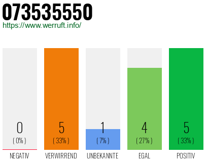 Rufnummer 073535550 Telefonnummer 073535550