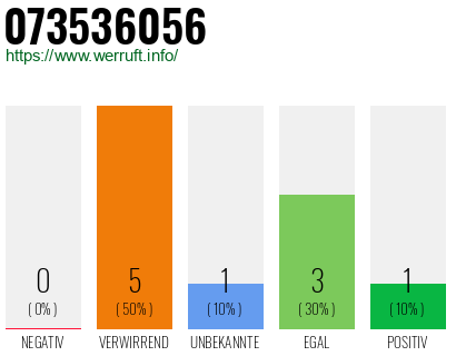 Rufnummer 073536056 Telefonnummer 073536056