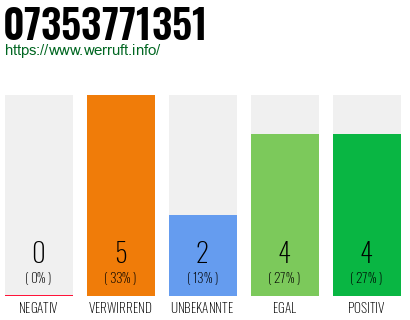 Rufnummer 07353771351 Telefonnummer 07353771351