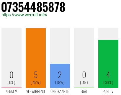 Rufnummer 07354485878 Telefonnummer 07354485878