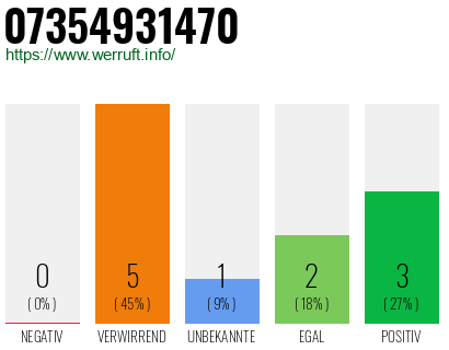 Rufnummer 07354931470 Telefonnummer 07354931470