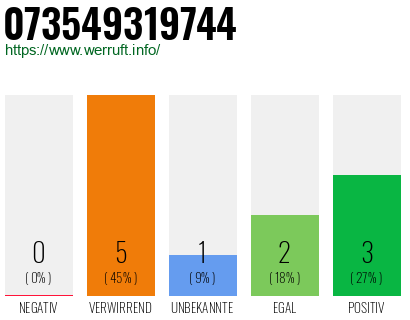 Rufnummer 073549319744 Telefonnummer 073549319744