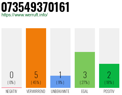 Rufnummer 073549370161 Telefonnummer 073549370161