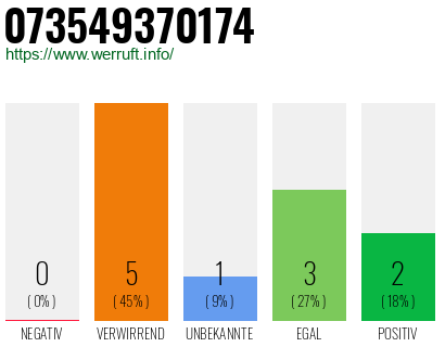 Rufnummer 073549370174 Telefonnummer 073549370174