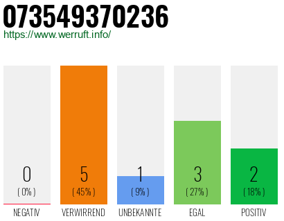 Rufnummer 073549370236 Telefonnummer 073549370236