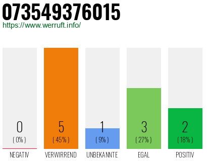 Rufnummer 073549376015 Telefonnummer 073549376015