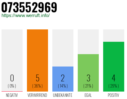 Rufnummer 073552969 Telefonnummer 073552969