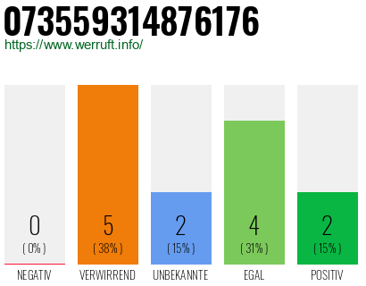 Rufnummer 073559314876176 Telefonnummer 073559314876176
