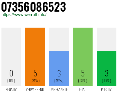 Rufnummer 07356086523 Telefonnummer 07356086523