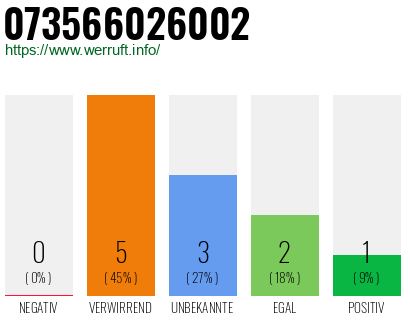 Rufnummer 073566026002 Telefonnummer 073566026002