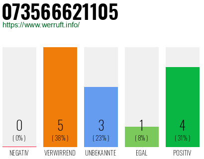 Rufnummer 073566621105 Telefonnummer 073566621105