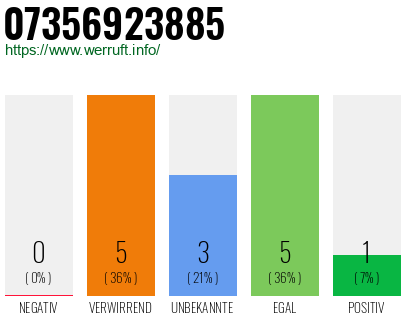 Rufnummer 07356923885 Telefonnummer 07356923885