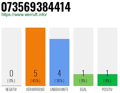 Rufnummer 073569384414 Telefonnummer 073569384414