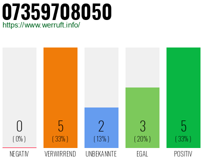 Rufnummer 07359708050 Telefonnummer 07359708050