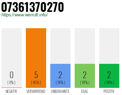 Rufnummer 07361370270 Telefonnummer 07361370270