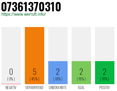 Rufnummer 07361370310 Telefonnummer 07361370310