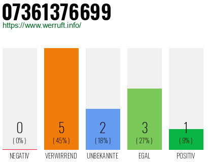 Rufnummer 07361376699 Telefonnummer 07361376699