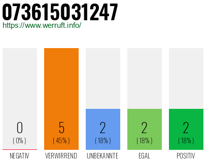 Telefonnummer 073615031247