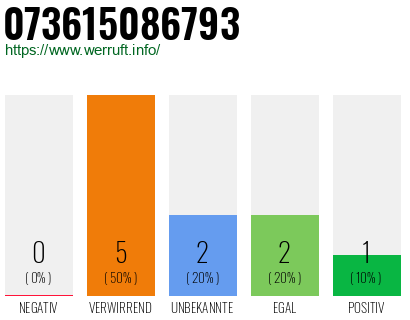 Telefonnummer 073615086793