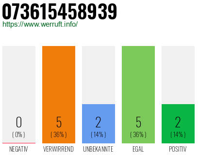 Rufnummer 073615458939 Telefonnummer 073615458939