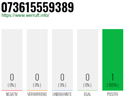 Rufnummer 073615559389 Telefonnummer 073615559389