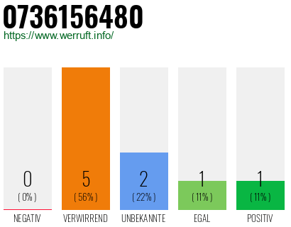 Rufnummer 0736156480 Telefonnummer 0736156480