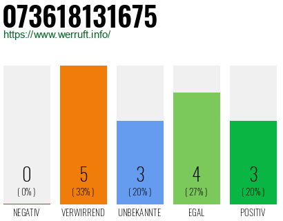 Rufnummer 073618131675 Telefonnummer 073618131675