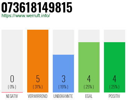 Rufnummer 073618149815 Telefonnummer 073618149815