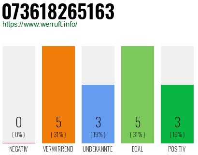 Rufnummer 073618265163 Telefonnummer 073618265163