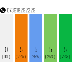 Rufnummer 073618292229 Telefonnummer 073618292229