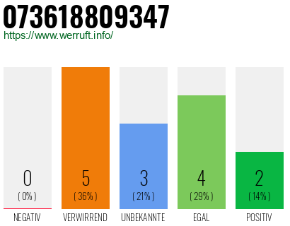 Rufnummer 073618809347 Telefonnummer 073618809347