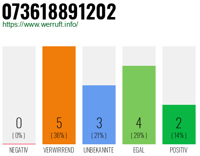 Rufnummer 073618891202 Telefonnummer 073618891202