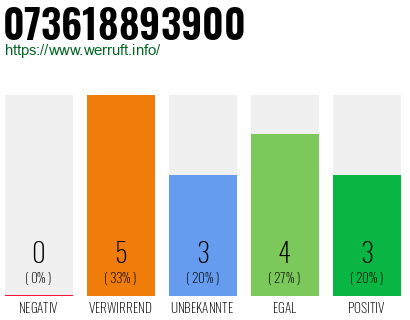 Rufnummer 073618893900 Telefonnummer 073618893900