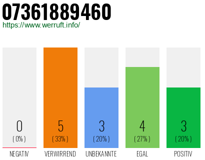 Rufnummer 07361889460 Telefonnummer 07361889460