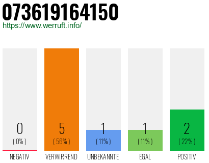 Rufnummer 073619164150 Telefonnummer 073619164150