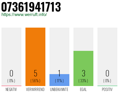 Rufnummer 07361941713 Telefonnummer 07361941713