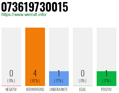 Telefonnummer 073619730015