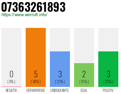 Rufnummer 07363261893 Telefonnummer 07363261893
