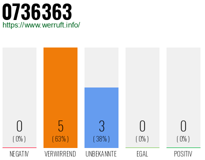 Rufnummer 0736363 Telefonnummer 0736363