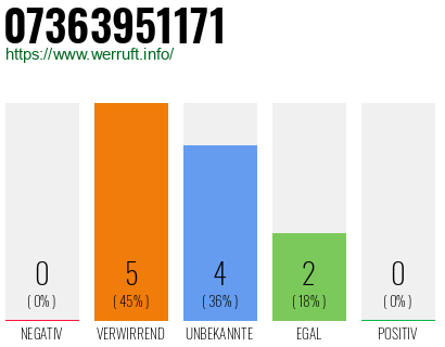 Rufnummer 07363951171 Telefonnummer 07363951171