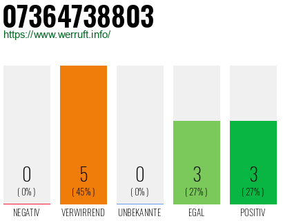 Rufnummer 07364738803 Telefonnummer 07364738803