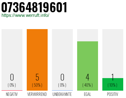 Rufnummer 07364819601 Telefonnummer 07364819601