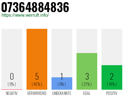 Rufnummer 07364884836 Telefonnummer 07364884836
