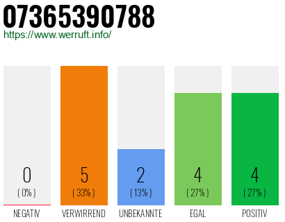 Rufnummer 07365390788 Telefonnummer 07365390788