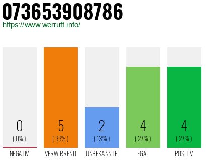 Rufnummer 073653908786 Telefonnummer 073653908786