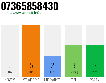Rufnummer 07365858430 Telefonnummer 07365858430