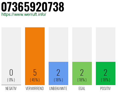 Rufnummer 07365920738 Telefonnummer 07365920738