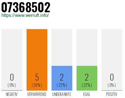 Rufnummer 07368502 Telefonnummer 07368502