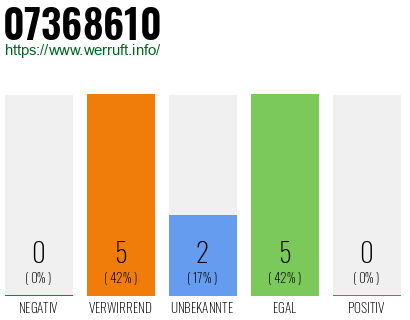 Rufnummer 07368610 Telefonnummer 07368610