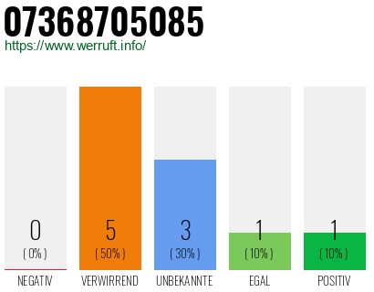 Rufnummer 07368705085 Telefonnummer 07368705085